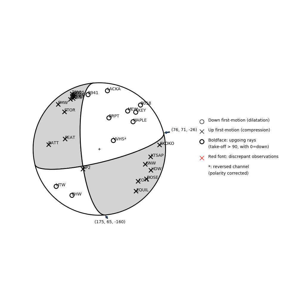Focal mechanism solution for event