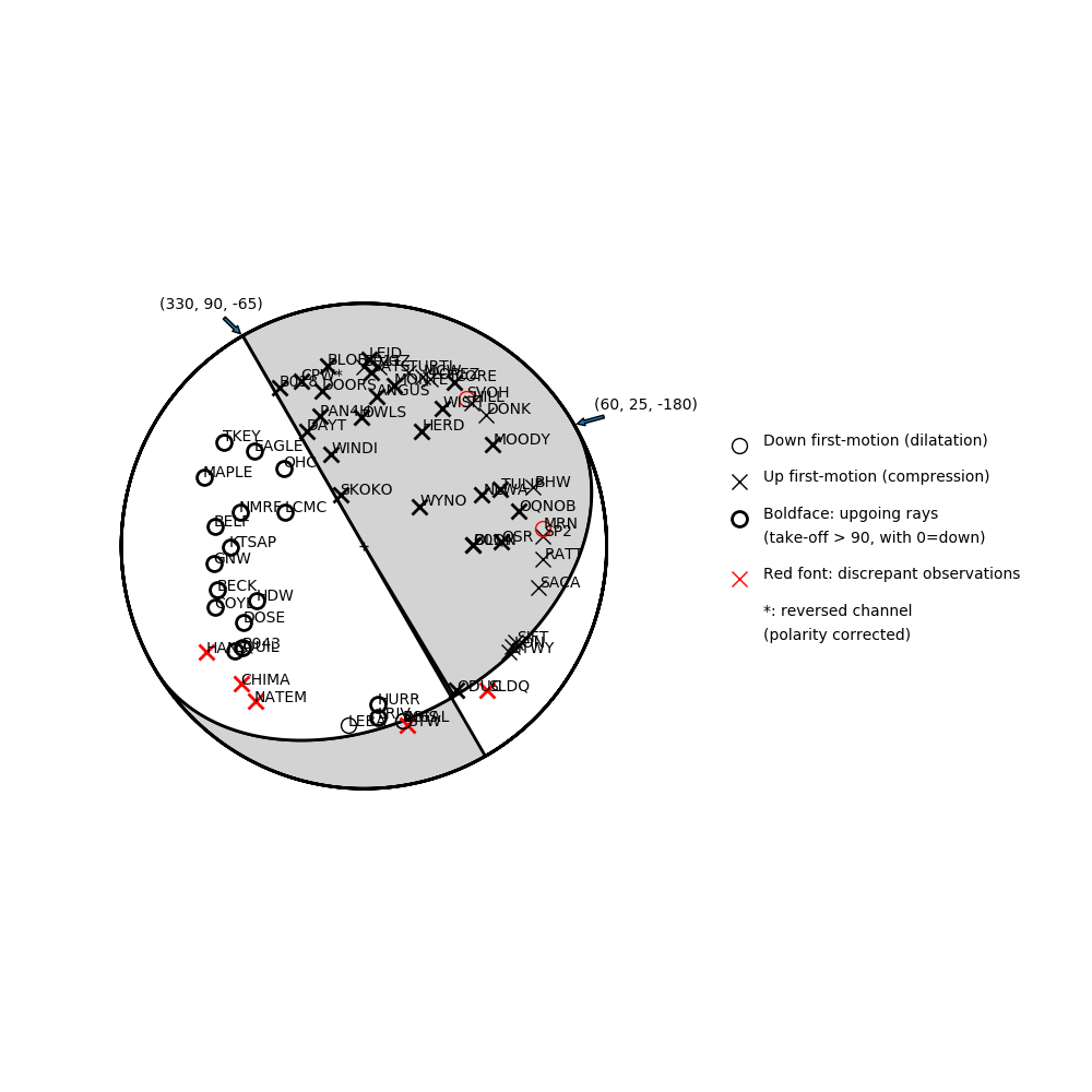 Focal mechanism solution for event