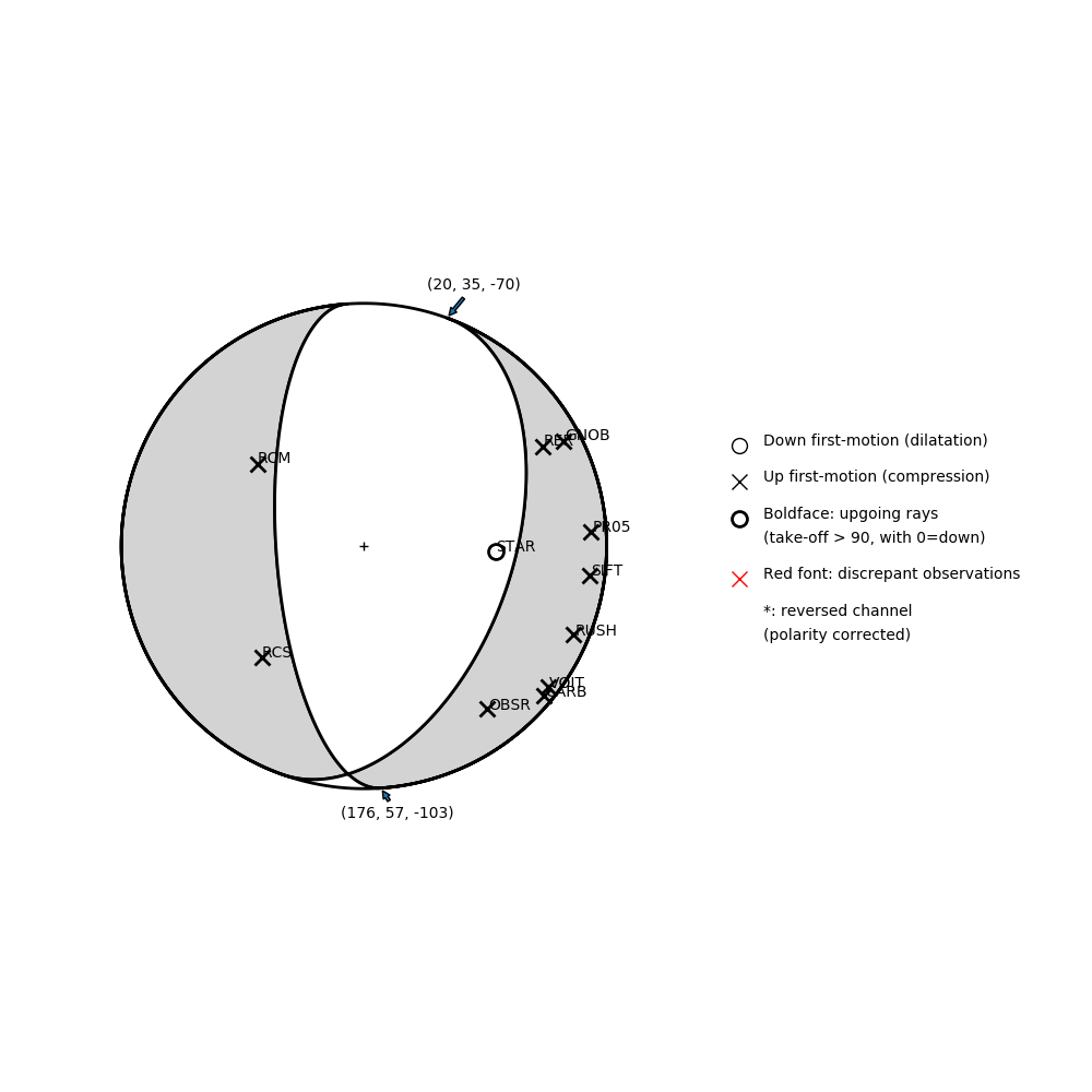 Focal mechanism solution for event