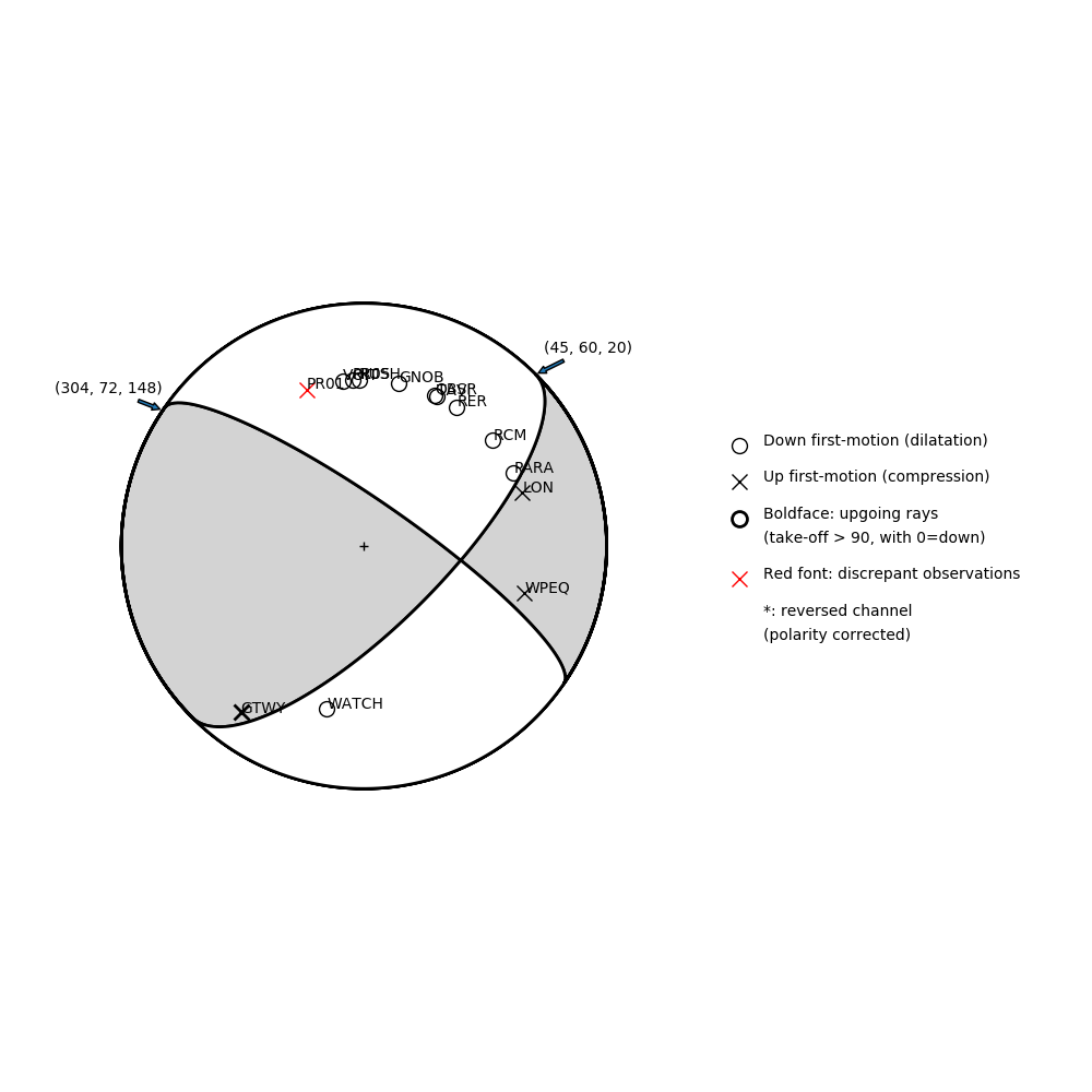 Focal mechanism solution for event