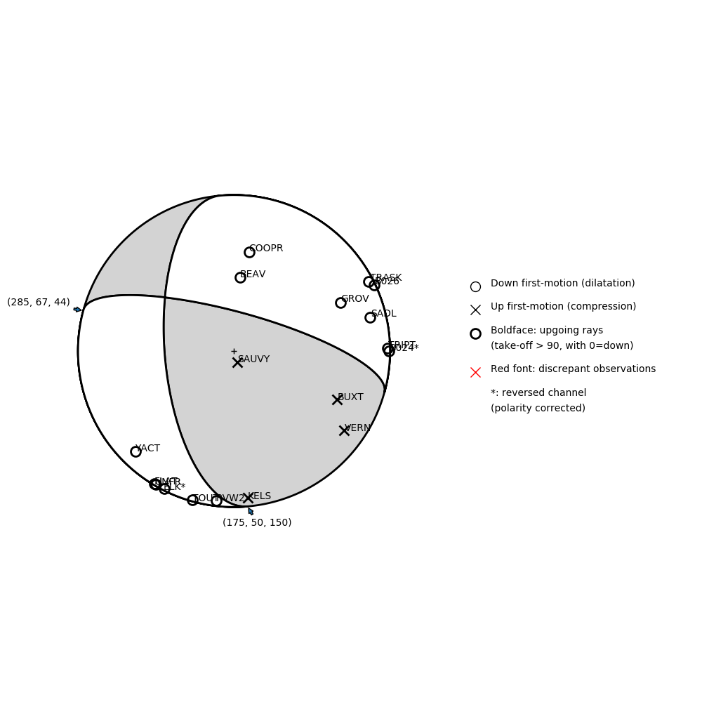 Focal mechanism solution for event