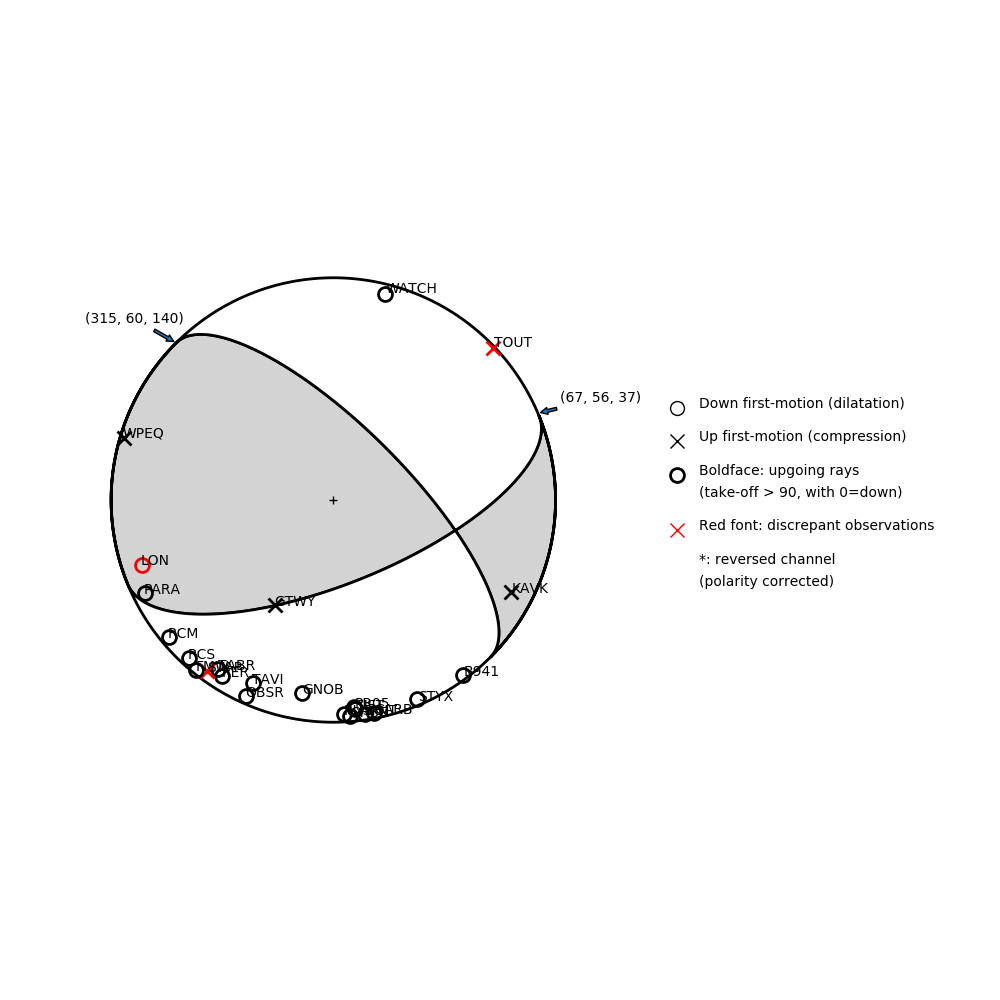 Focal mechanism solution for event