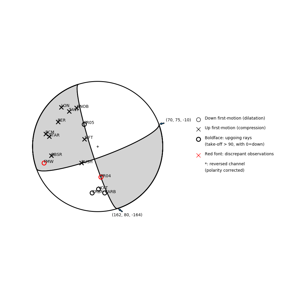 Focal mechanism solution for event