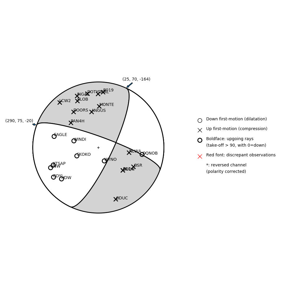 Focal mechanism solution for event