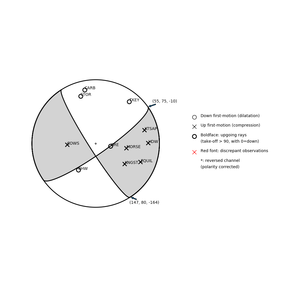 Focal mechanism solution for event
