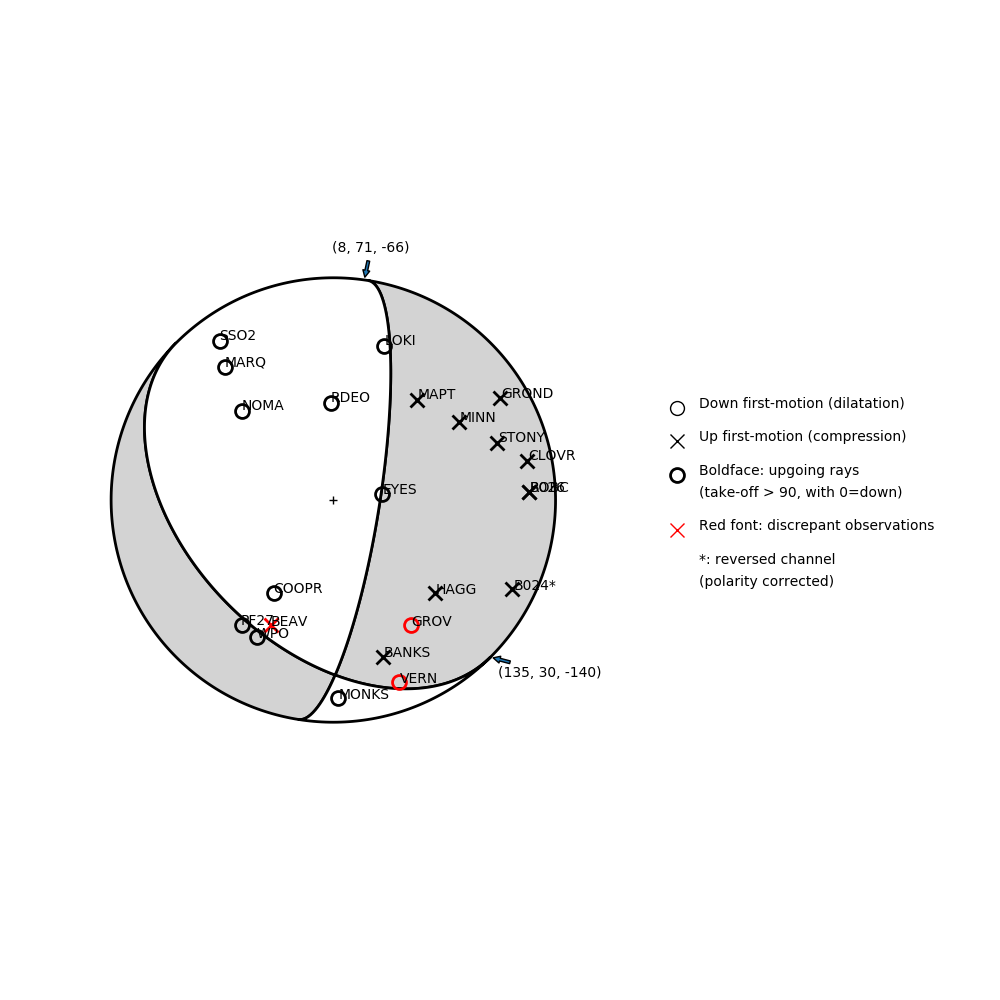 Focal mechanism solution for event
