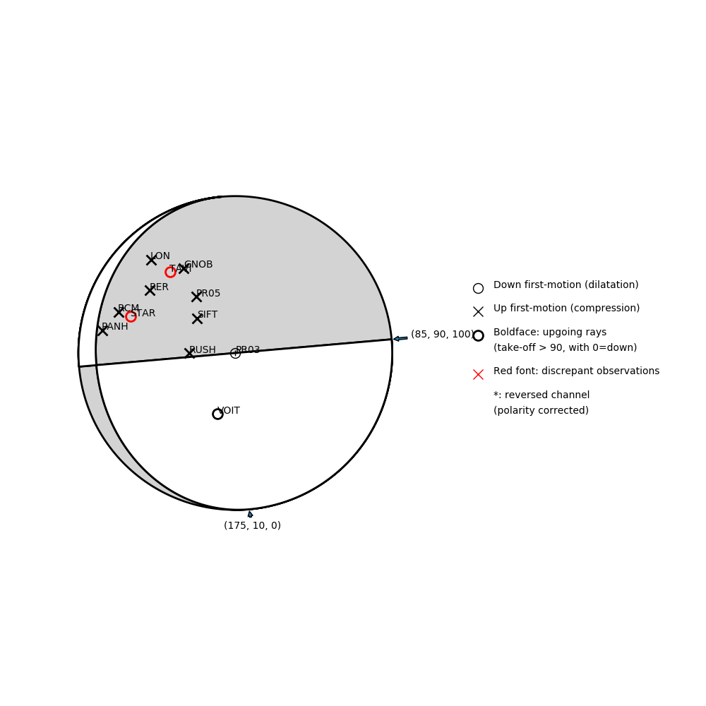 Focal mechanism solution for event