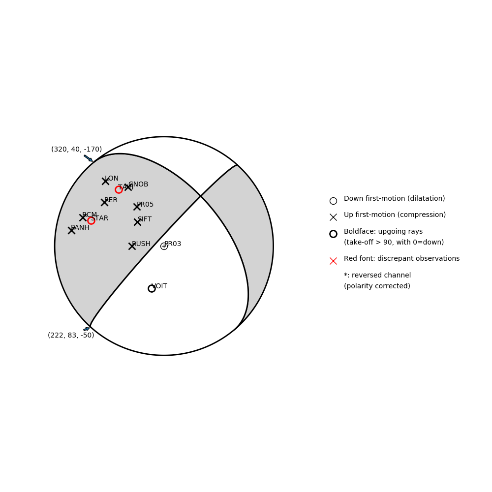 Focal mechanism solution for event