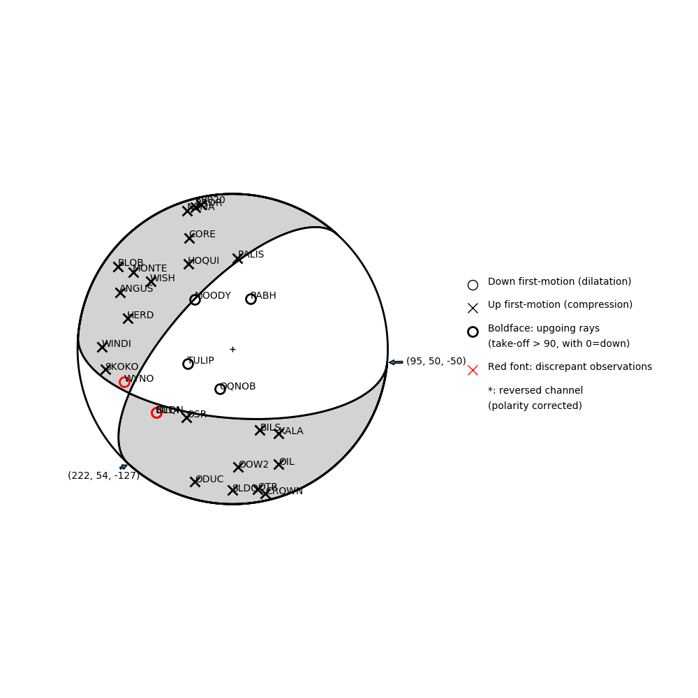 Focal mechanism solution for event