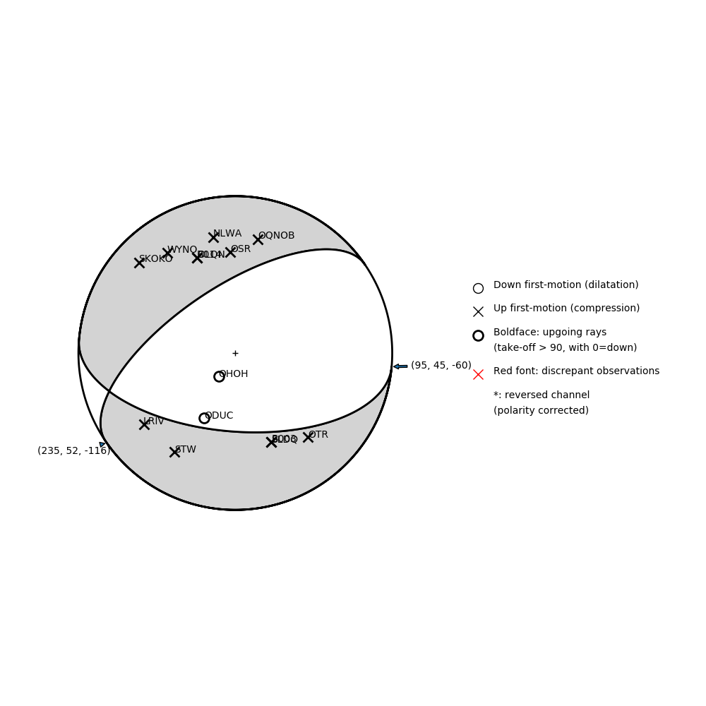 Focal mechanism solution for event
