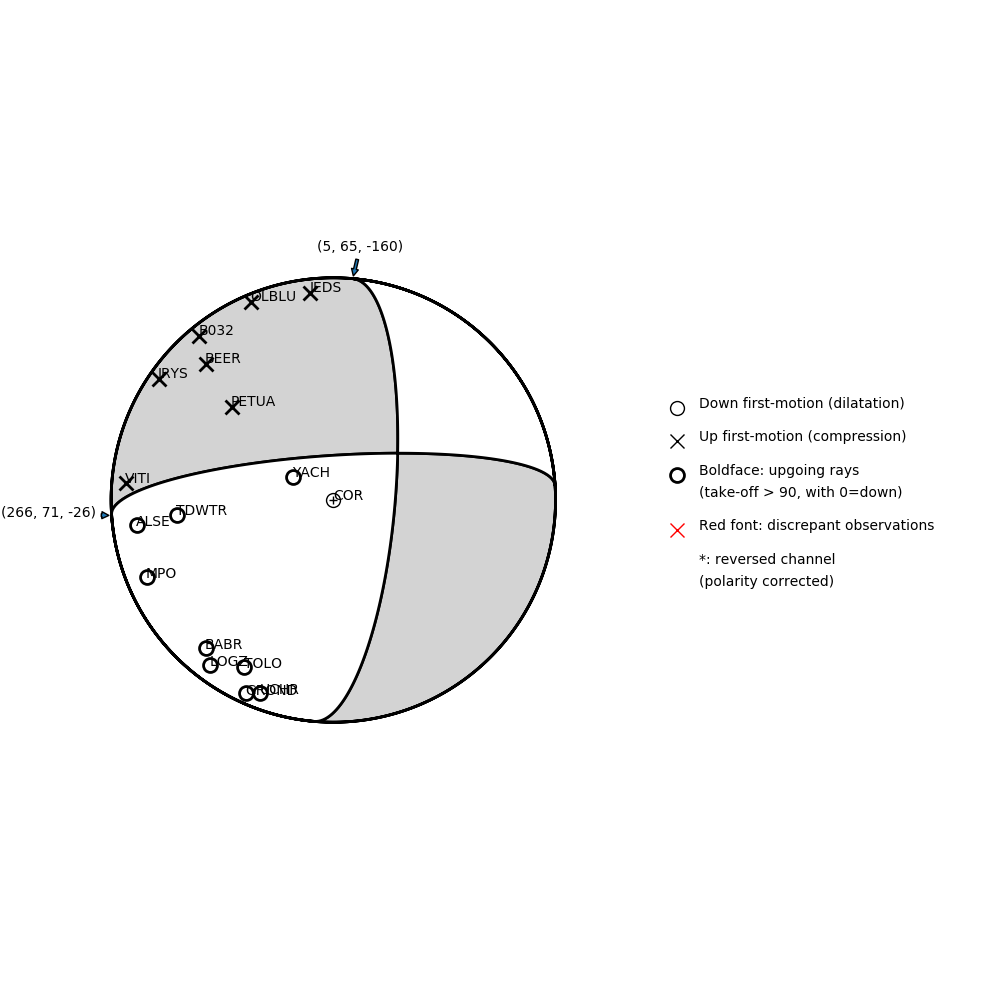 Focal mechanism solution for event