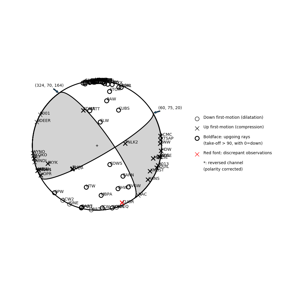 Focal mechanism solution for event