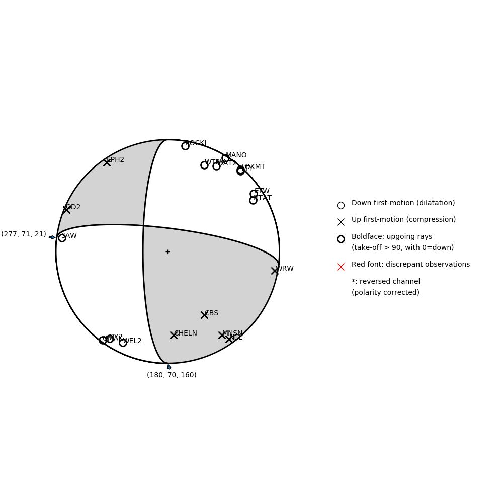 Focal mechanism solution for event