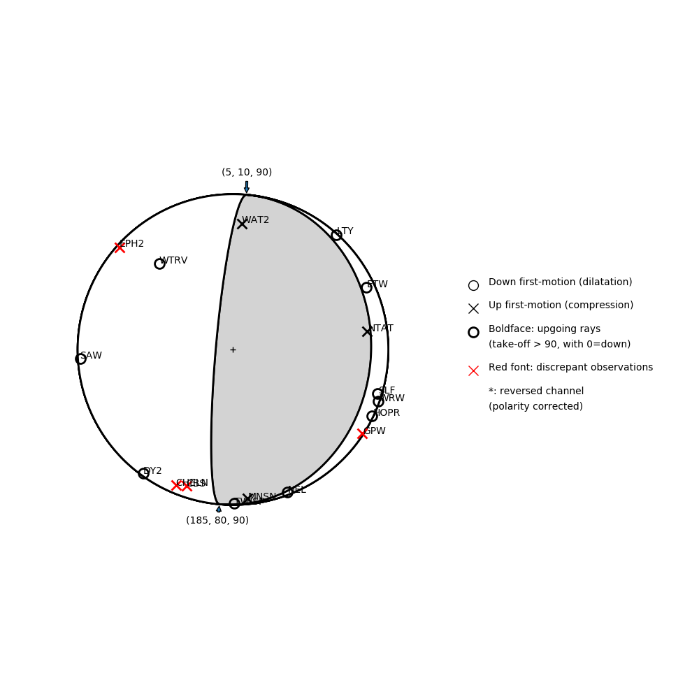 Focal mechanism solution for event