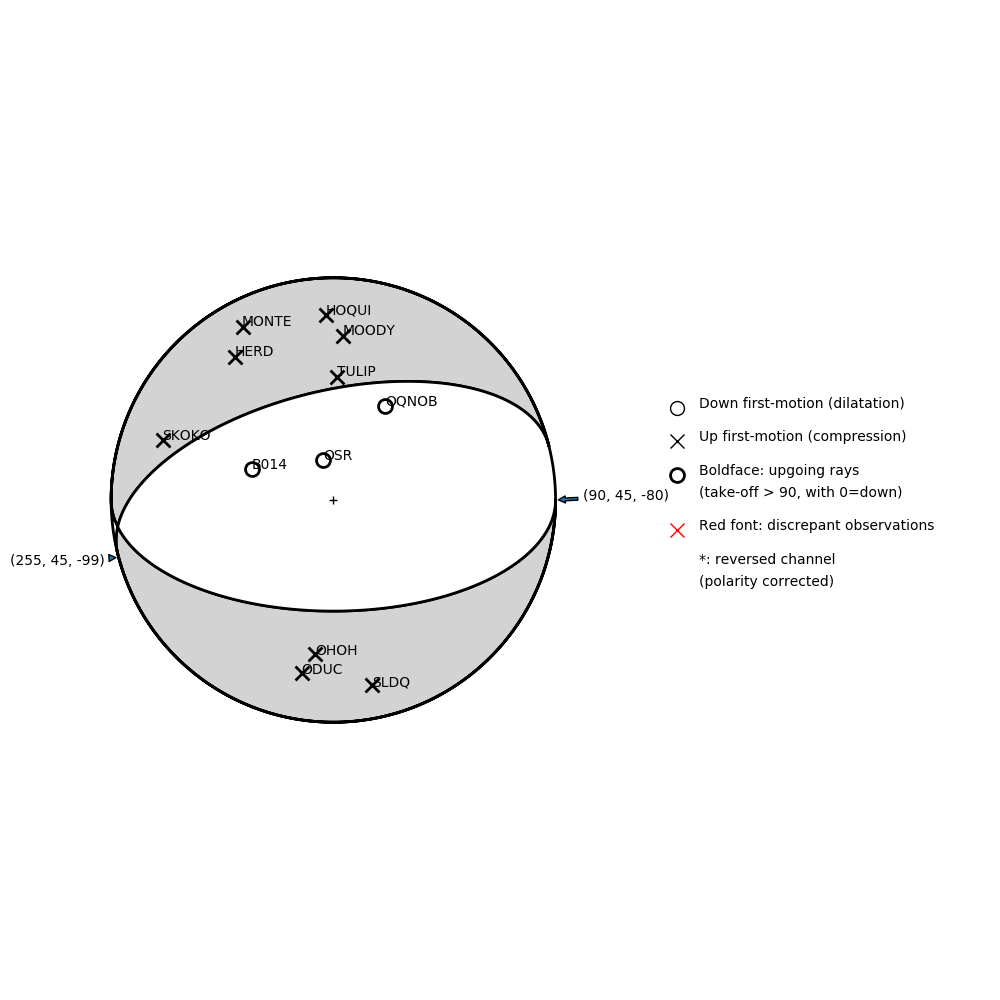 Focal mechanism solution for event