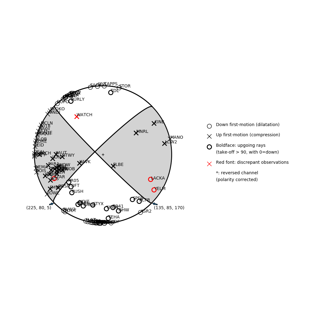 Focal mechanism solution for event
