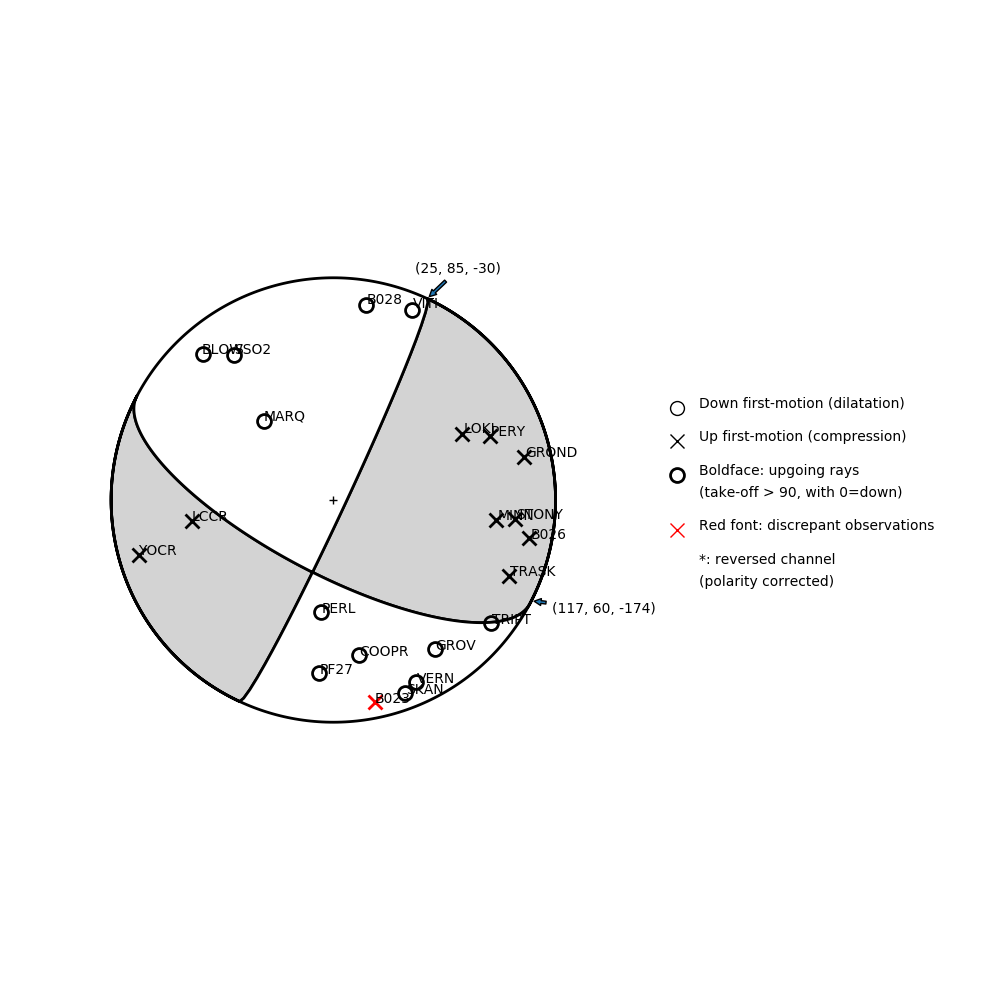 Focal mechanism solution for event