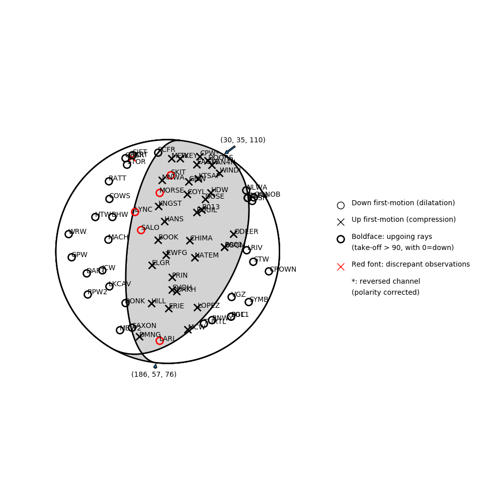 Focal mechanism solution for event