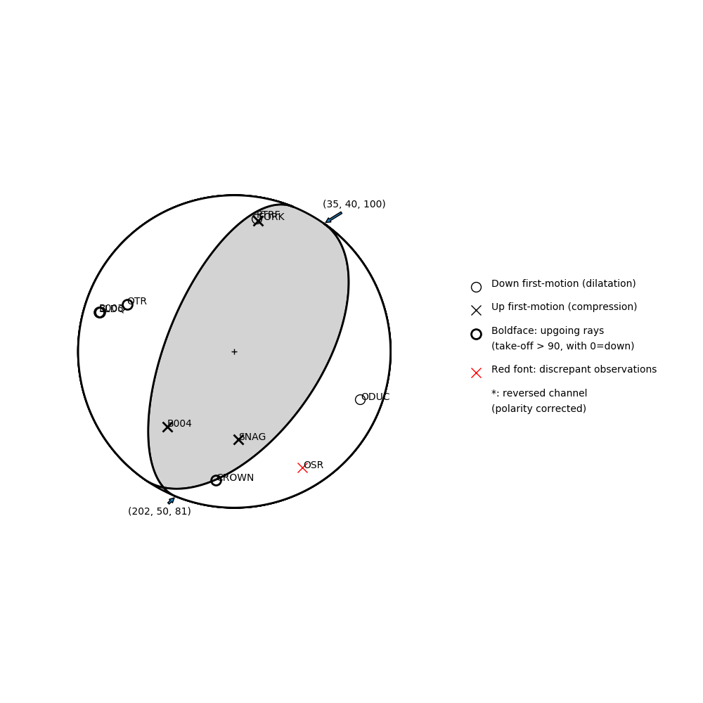 Focal mechanism solution for event