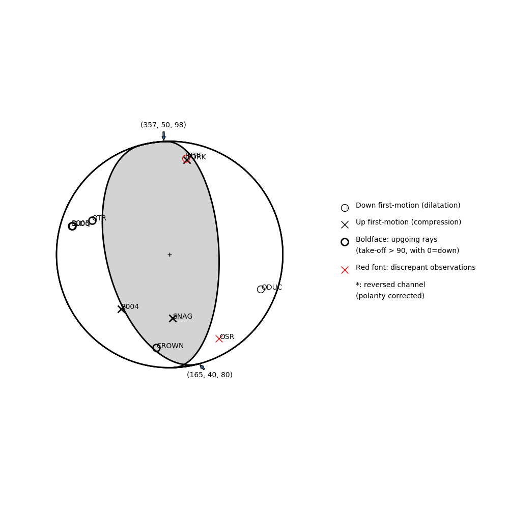 Focal mechanism solution for event