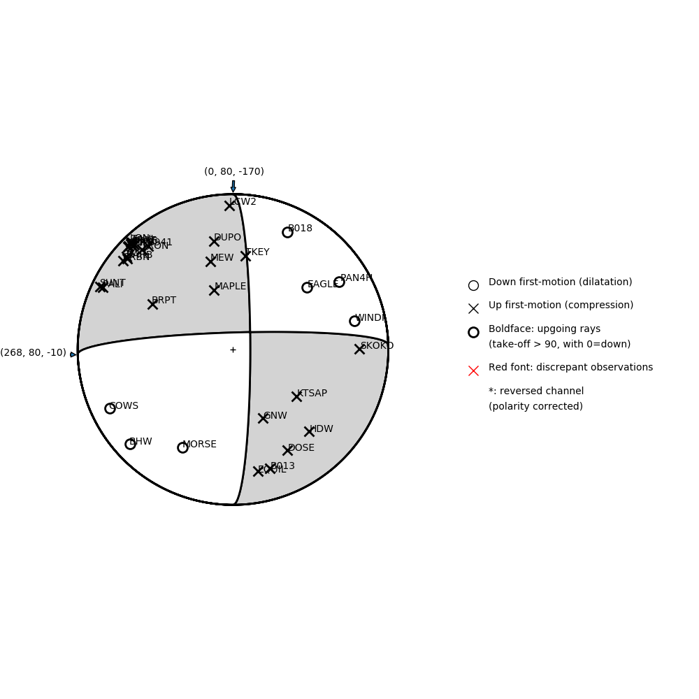 Focal mechanism solution for event