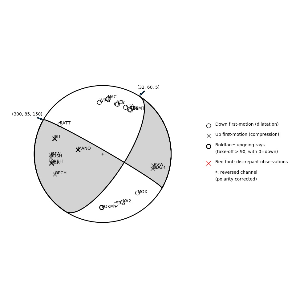 Focal mechanism solution for event