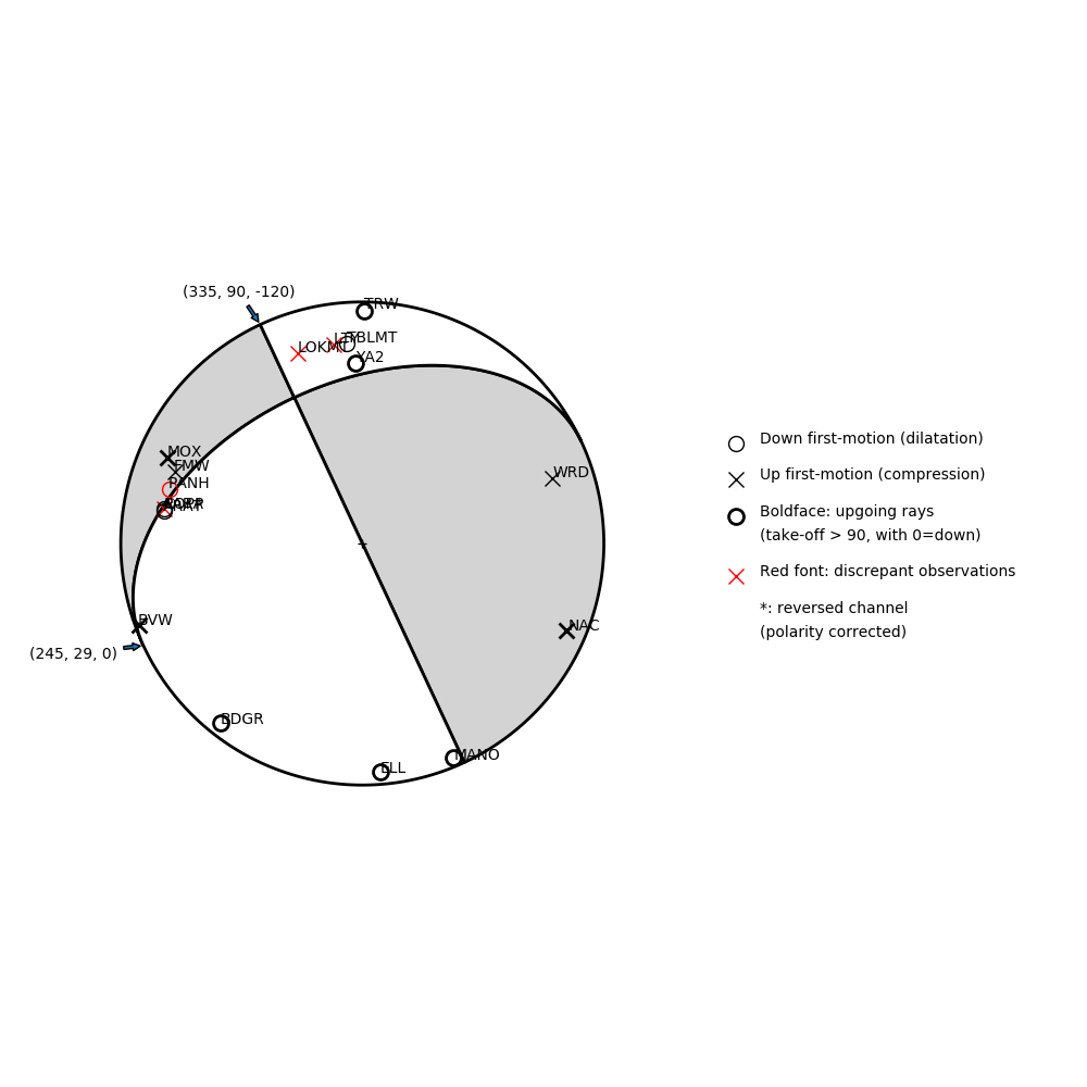 Focal mechanism solution for event