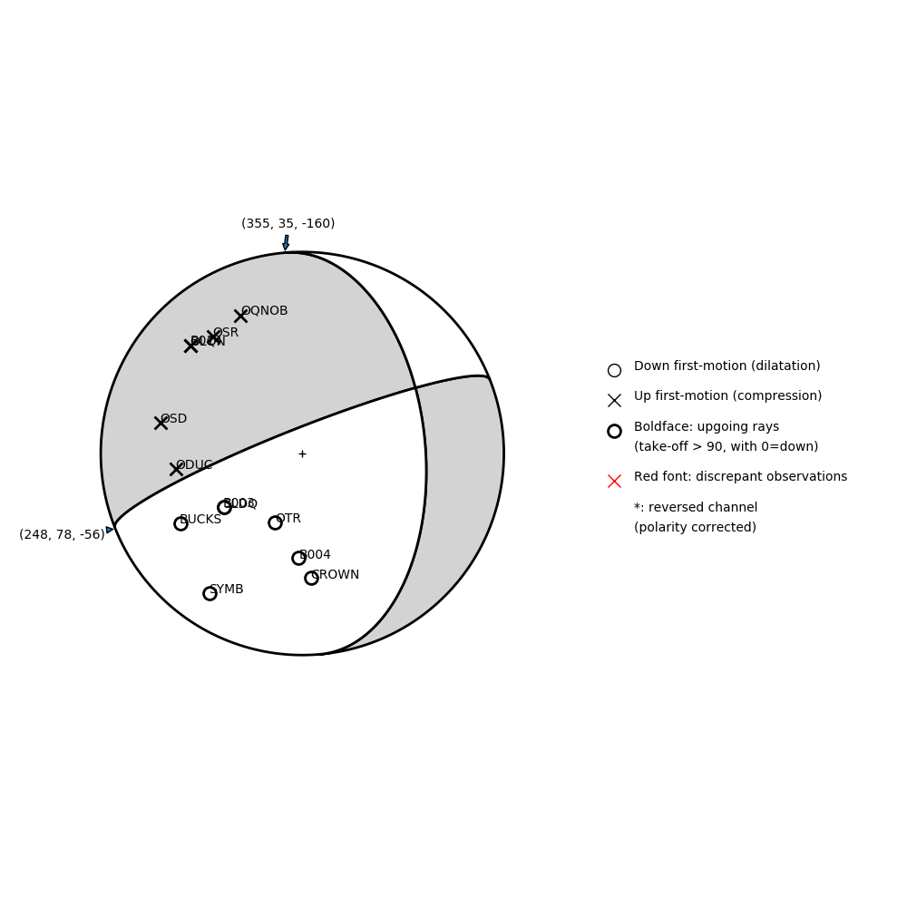 Focal mechanism solution for event