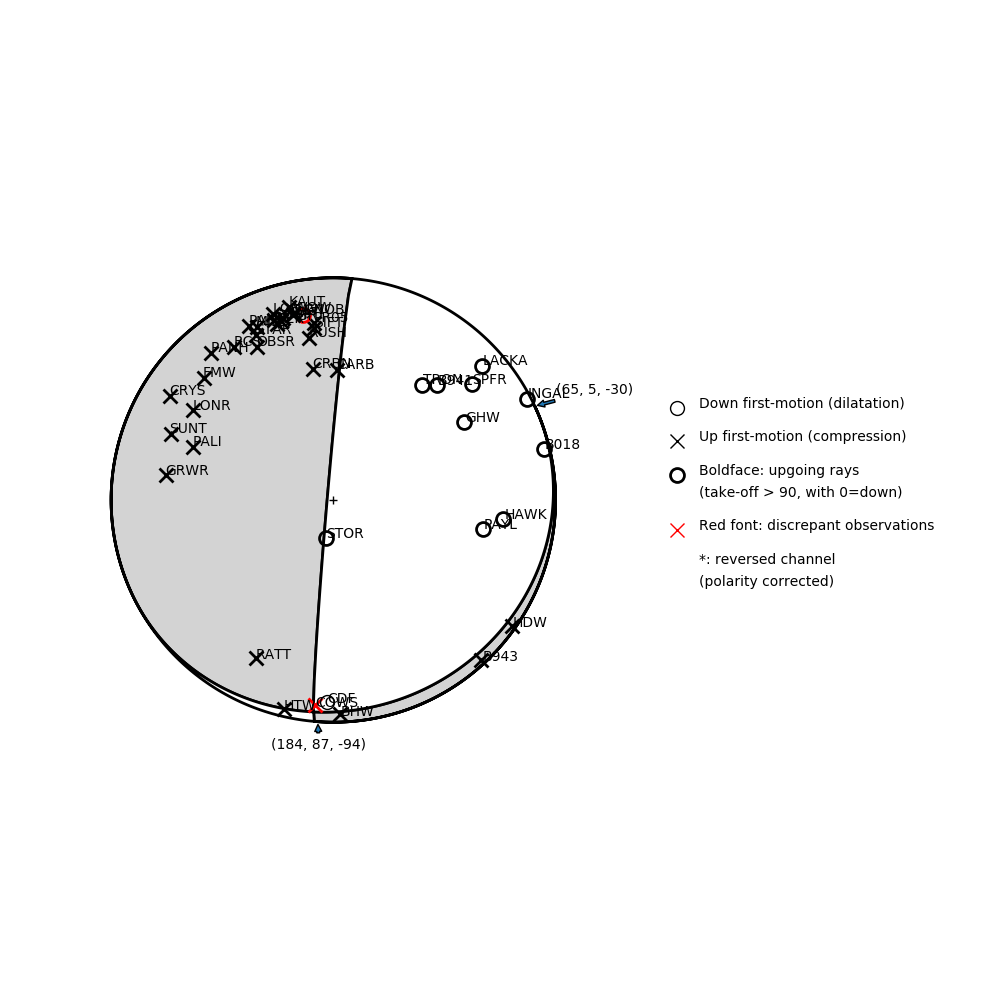 Focal mechanism solution for event