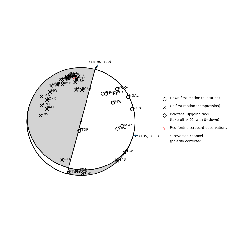 Focal mechanism solution for event