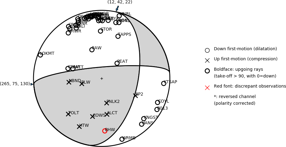 Focal mechanism solution for event