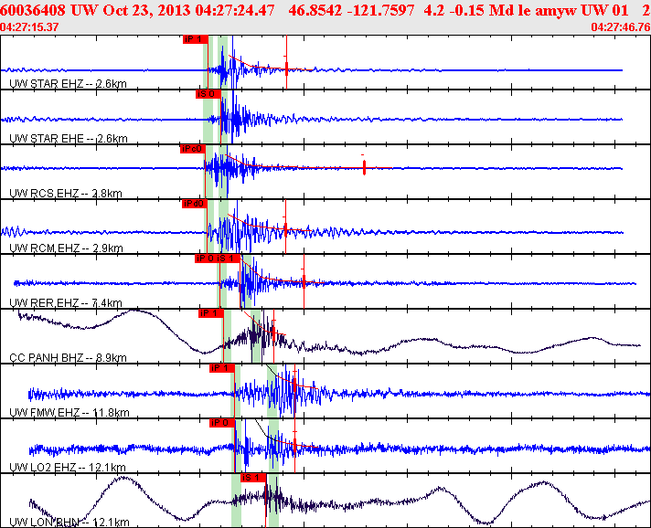 Waveforms at seismic stations for this event, sort by distance from the event.