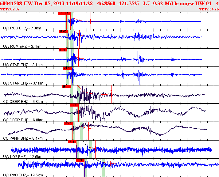 Waveforms at seismic stations for this event, sort by distance from the event.