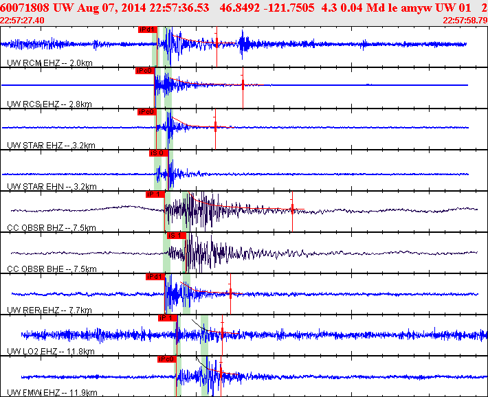 Waveforms at seismic stations for this event, sort by distance from the event.