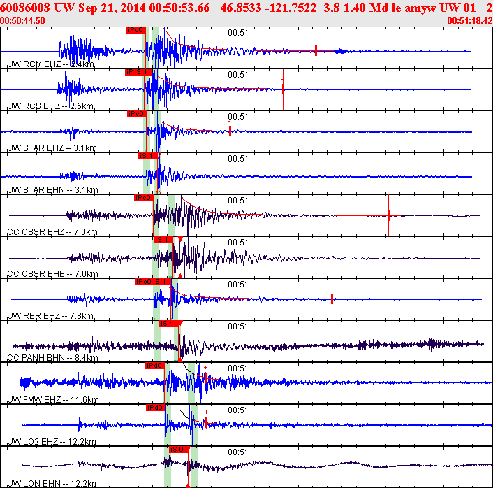 Waveforms at seismic stations for this event, sort by distance from the event.