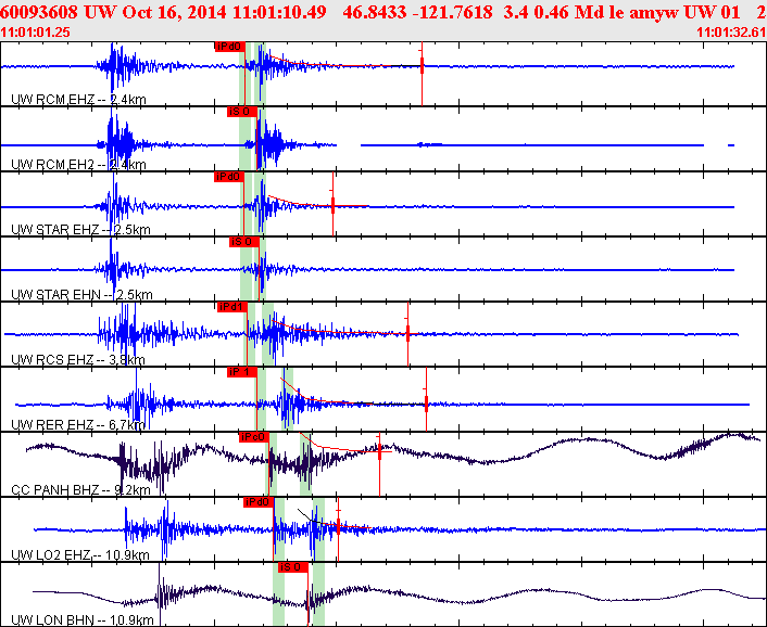 Waveforms at seismic stations for this event, sort by distance from the event.
