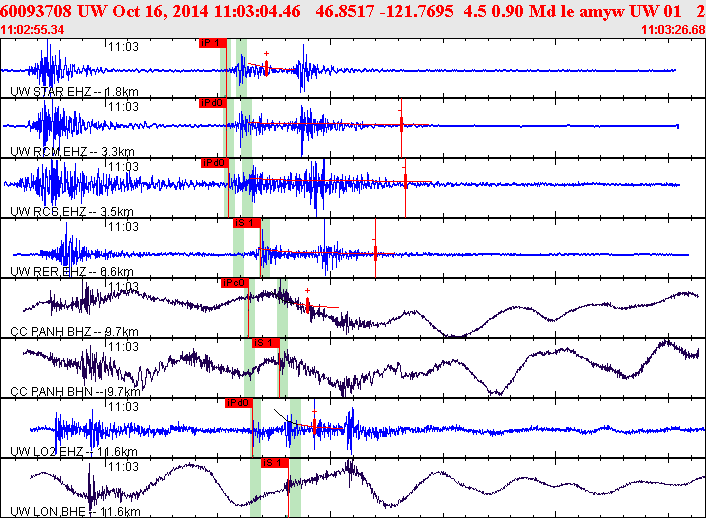 Waveforms at seismic stations for this event, sort by distance from the event.