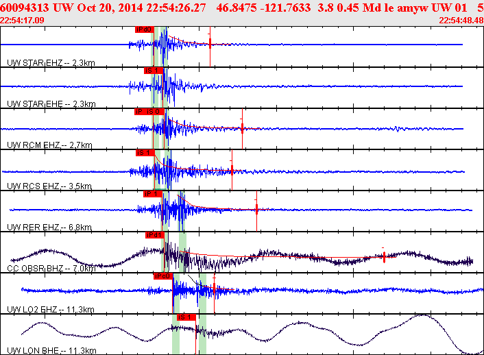 Waveforms at seismic stations for this event, sort by distance from the event.