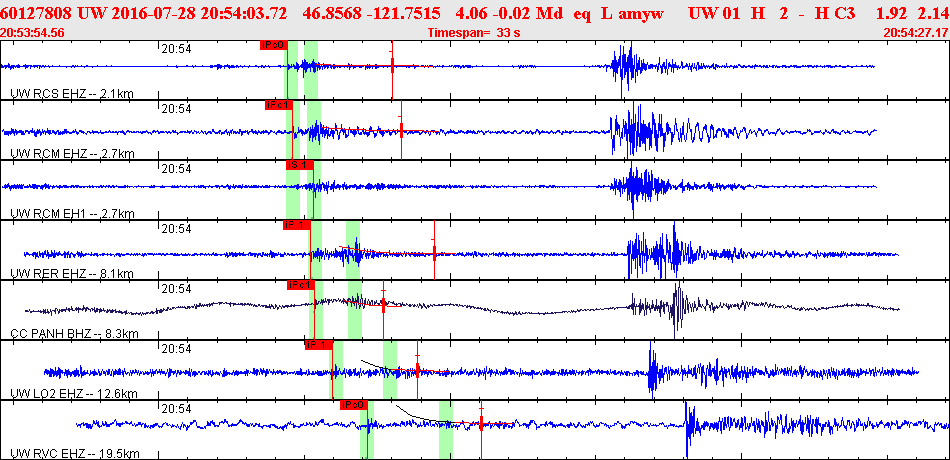 Waveforms at seismic stations for this event, sort by distance from the event.