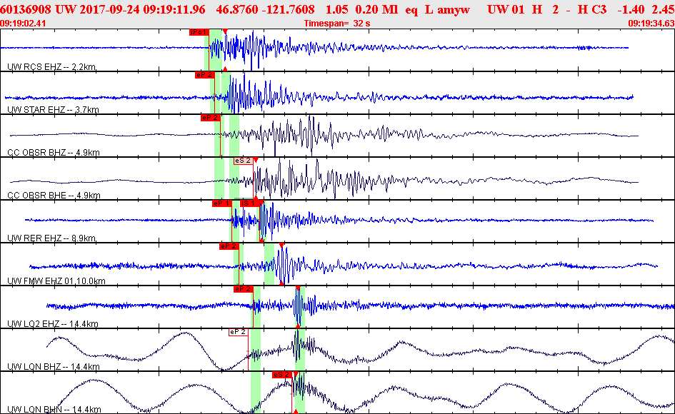 Waveforms at seismic stations for this event, sort by distance from the event.