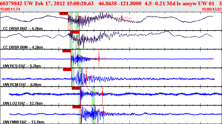 Waveforms at seismic stations for this event, sort by distance from the event.