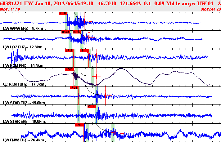 Waveforms at seismic stations for this event, sort by distance from the event.