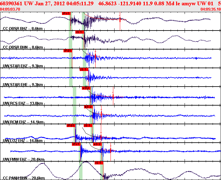 Waveforms at seismic stations for this event, sort by distance from the event.