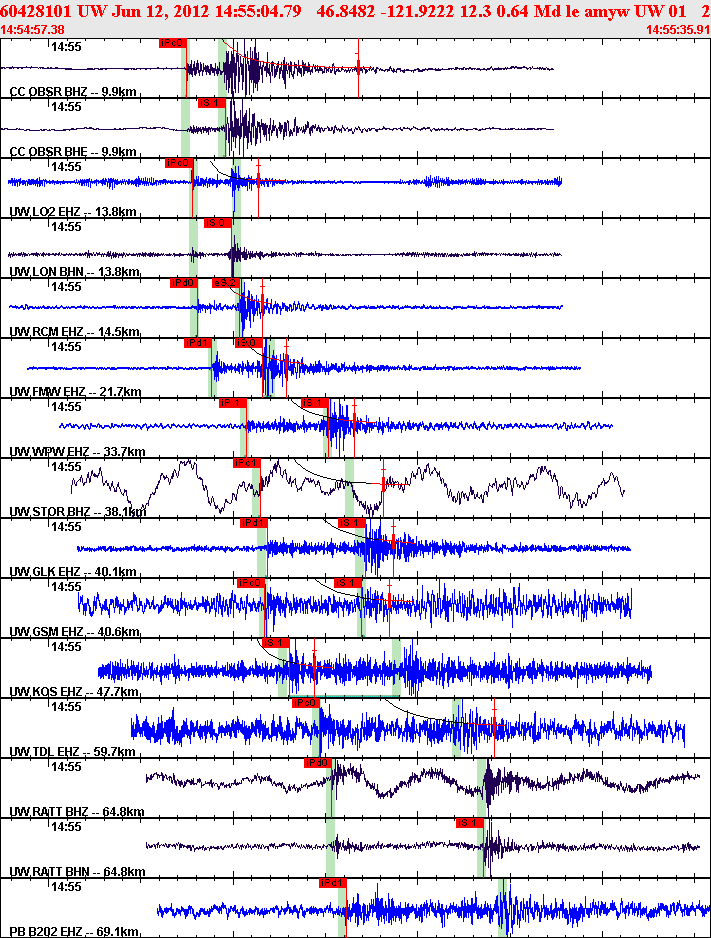 Waveforms at seismic stations for this event, sort by distance from the event.