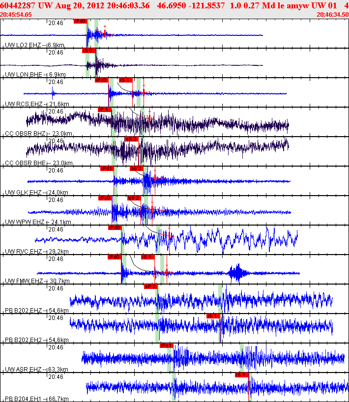 Waveforms at seismic stations for this event, sort by distance from the event.
