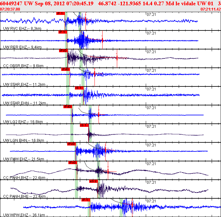 Waveforms at seismic stations for this event, sort by distance from the event.