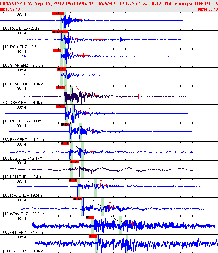 Waveforms at seismic stations for this event, sort by distance from the event.