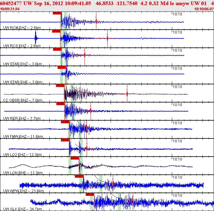 Waveforms at seismic stations for this event, sort by distance from the event.