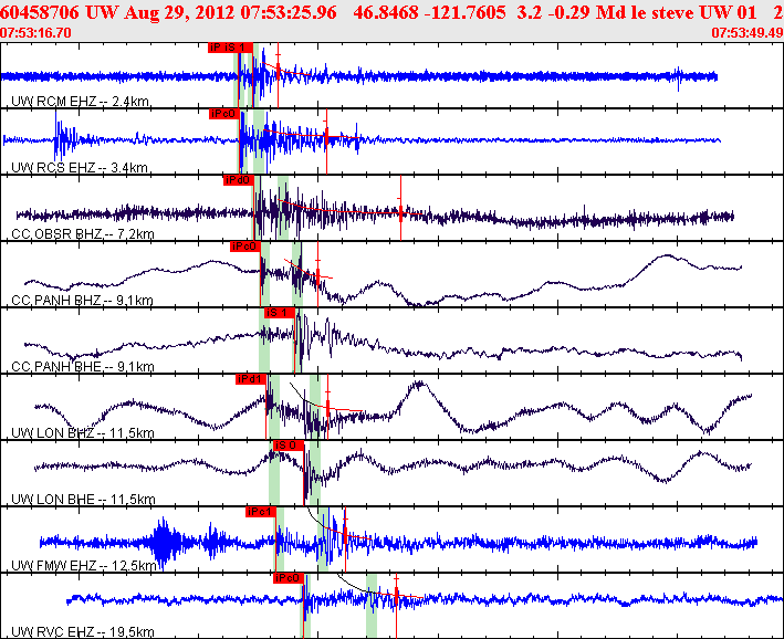 Waveforms at seismic stations for this event, sort by distance from the event.