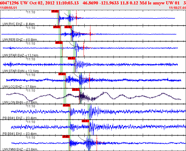 Waveforms at seismic stations for this event, sort by distance from the event.